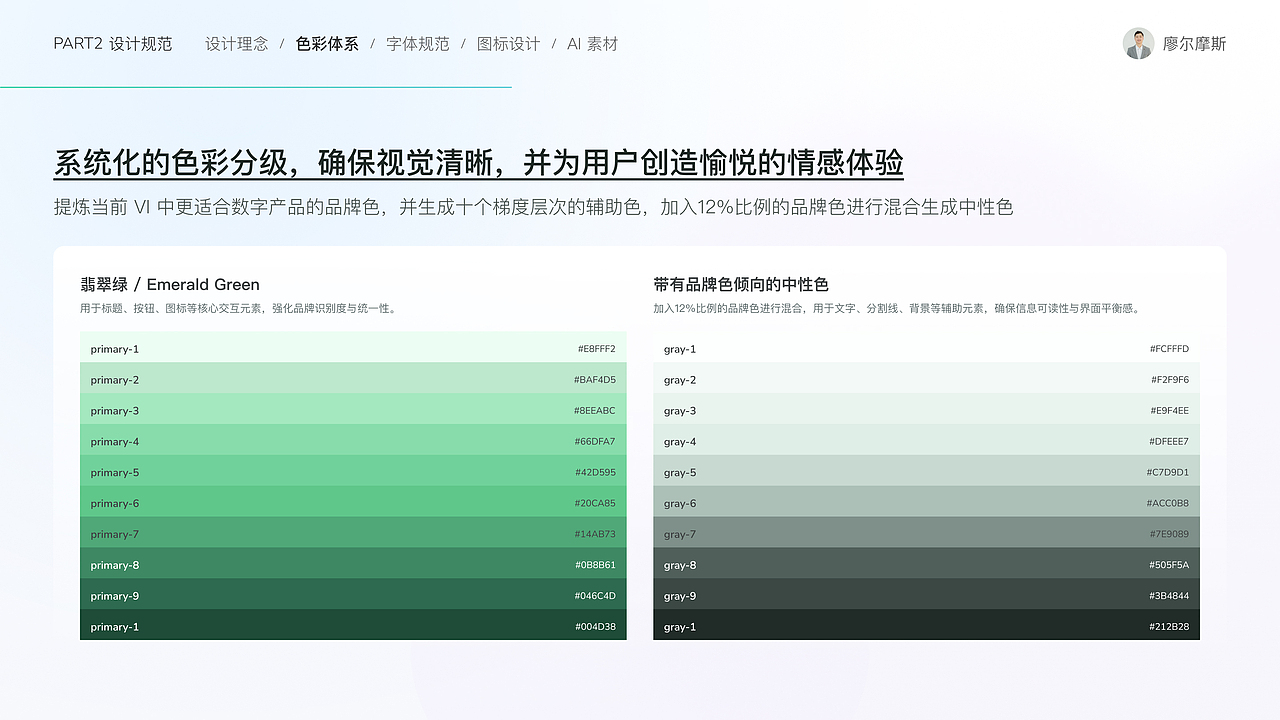O2O上门服务解决方案设计①丨心约到家APP设计（图ZMzk2MTcwNDUy） - APP界面 - 站酷设计师廖尔摩斯原创素材 - 站酷ZCOOL