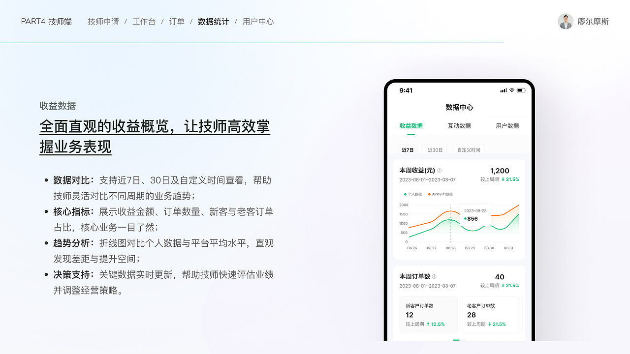 O2O上门服务解决方案设计①丨心约到家APP设计（图ZMzk2MTcwNjI4） - APP界面 - 站酷设计师廖尔摩斯原创素材 - 站酷ZCOOL