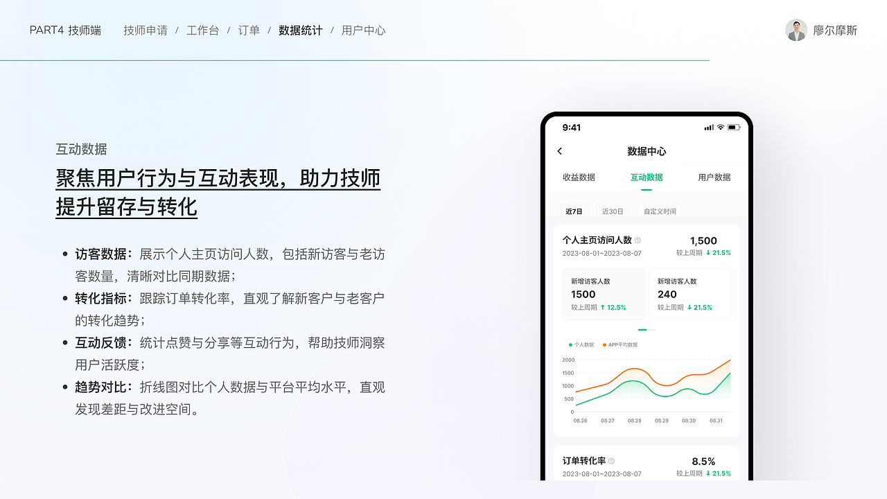 O2O上门服务解决方案设计①丨心约到家APP设计（图ZMzk2MTcwNjMy） - APP界面 - 站酷设计师廖尔摩斯原创素材 - 站酷ZCOOL