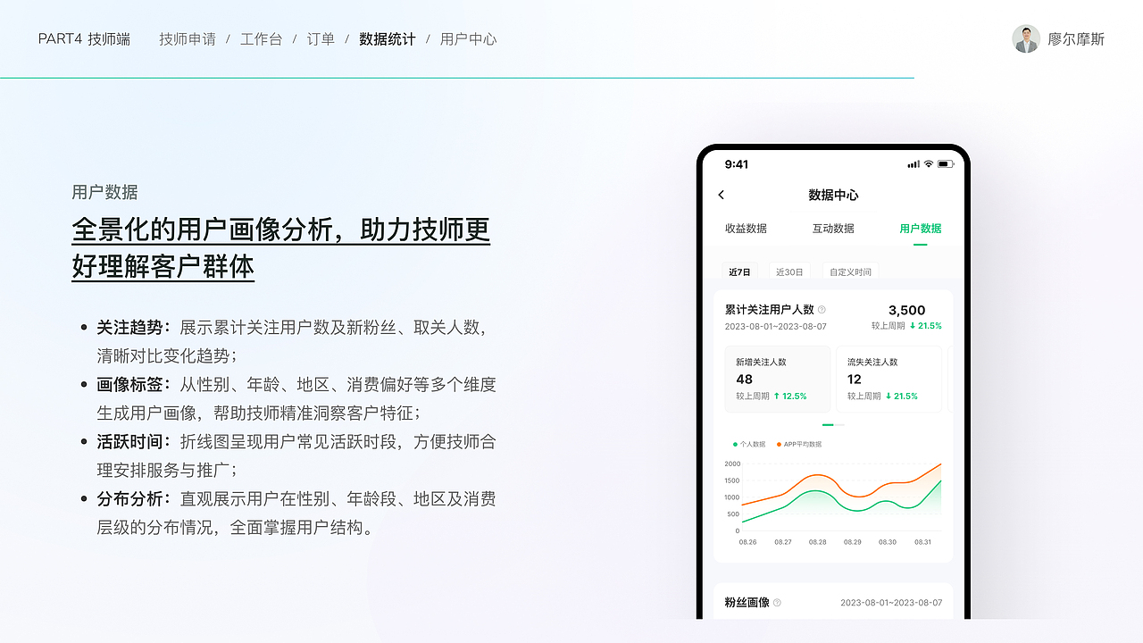O2O上门服务解决方案设计①丨心约到家APP设计（图ZMzk2MTcwNjM2） - APP界面 - 站酷设计师廖尔摩斯原创素材 - 站酷ZCOOL