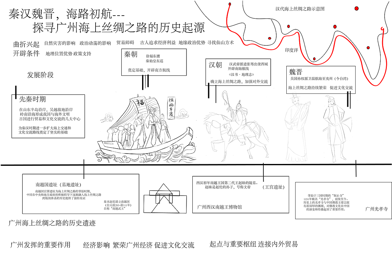 秦汉魏晋 海陆初航---广州海上丝绸之路信息可视化设计（图ZMzk2MTcyODQw） - 信息图表 - 站酷设计师理良原创素材 - 站酷ZCOOL