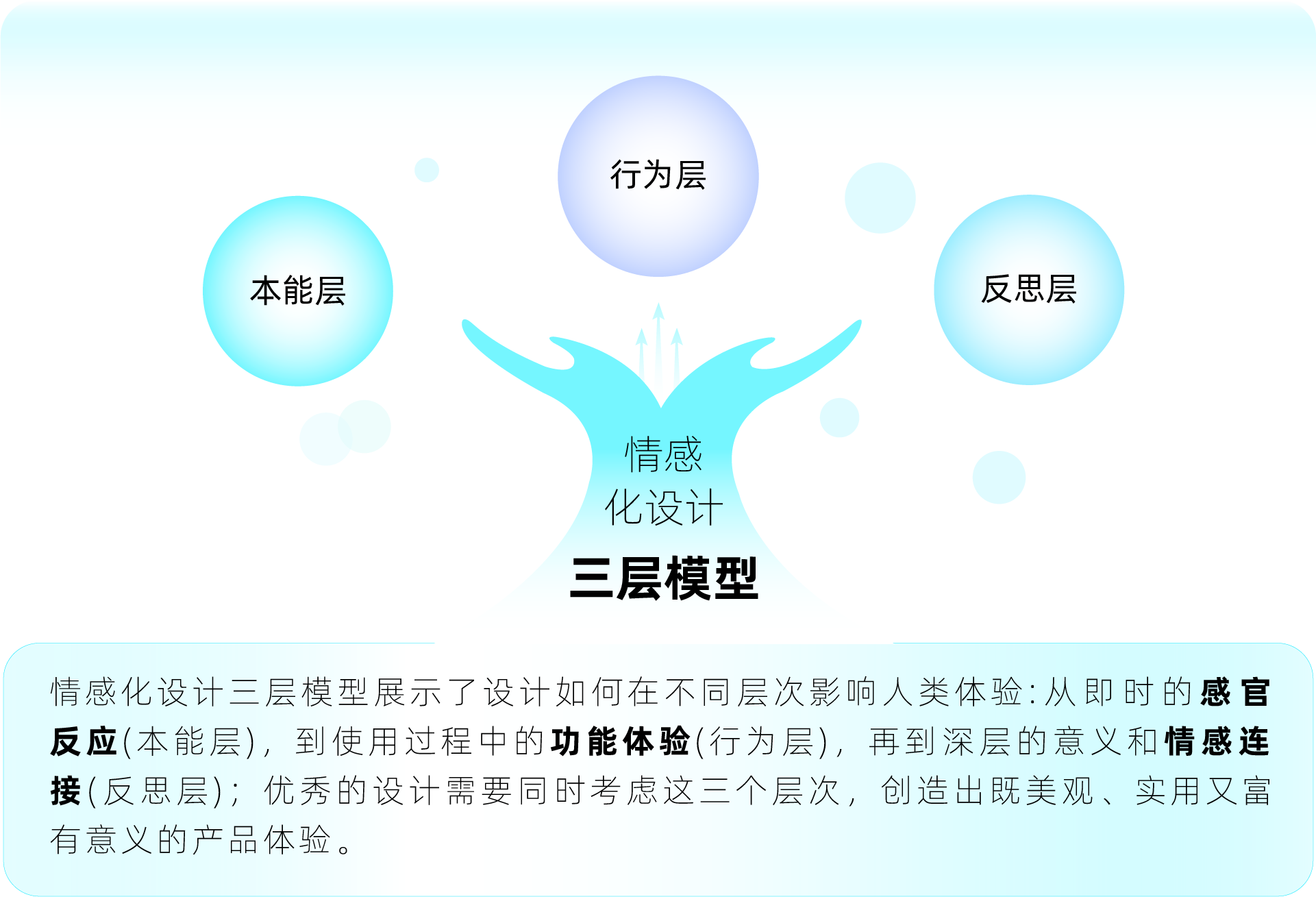6招带你玩转情感化设计(图ZMTUyMTMzODQ=) - 观点 - 站酷设计师姝斐suphie原创素材 - 站酷ZCOOL
