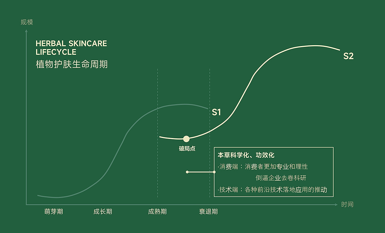 三木山 | 抗光老功效品牌的中国成分和科学故事(图ZMzk2MTg4NDQw) - 品牌 - 站酷设计师boombrand兴之原创素材 - 站酷ZCOOL