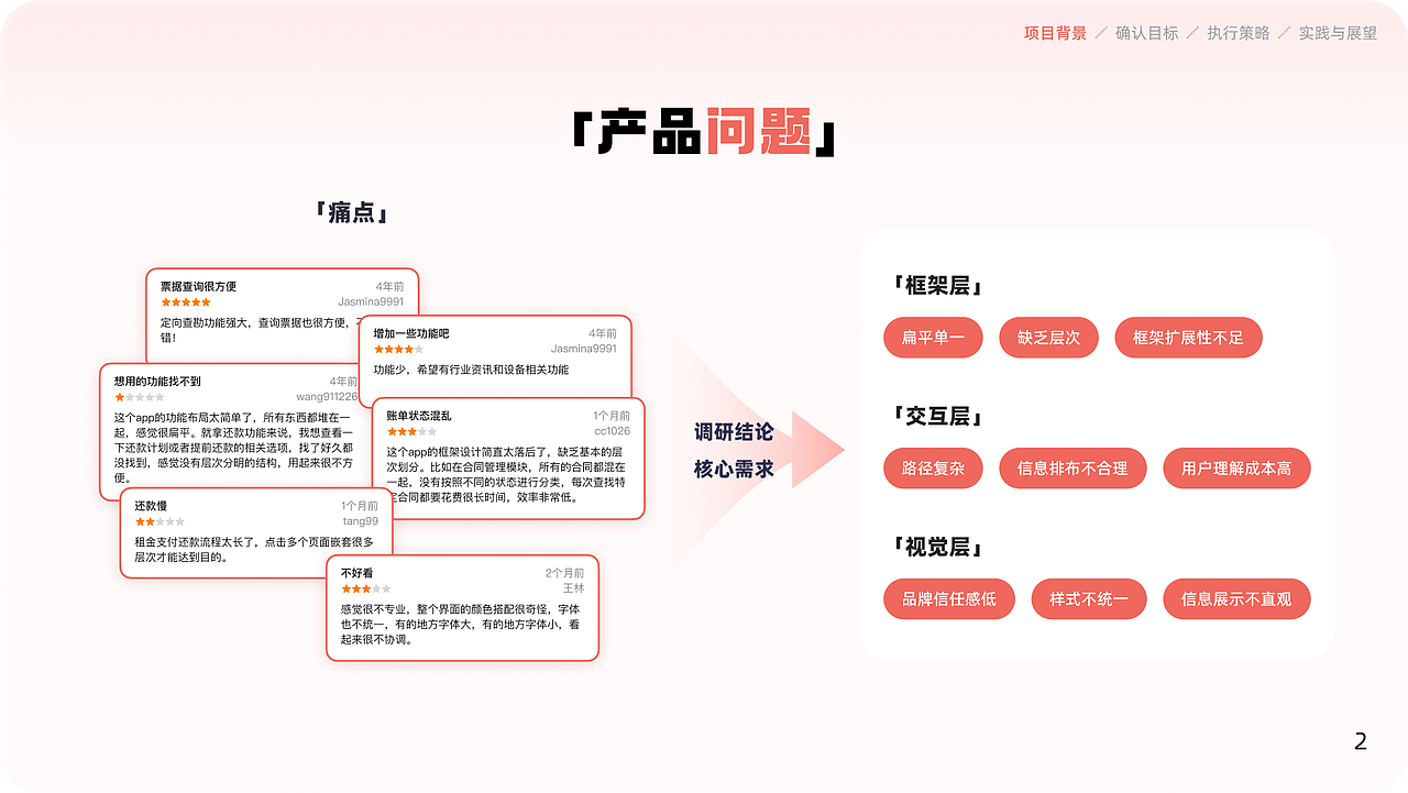 平安微租赁APPv2.0