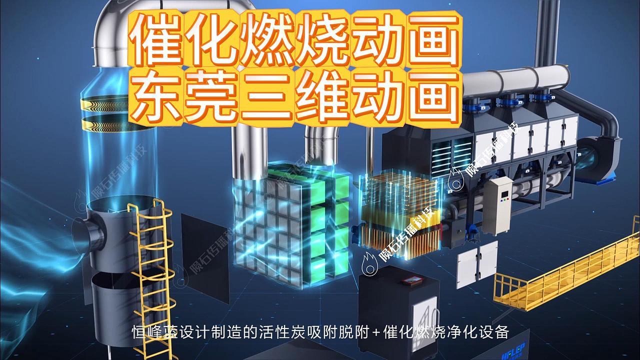 艳!东莞三维动画还原催化燃烧高效净化废气全过程