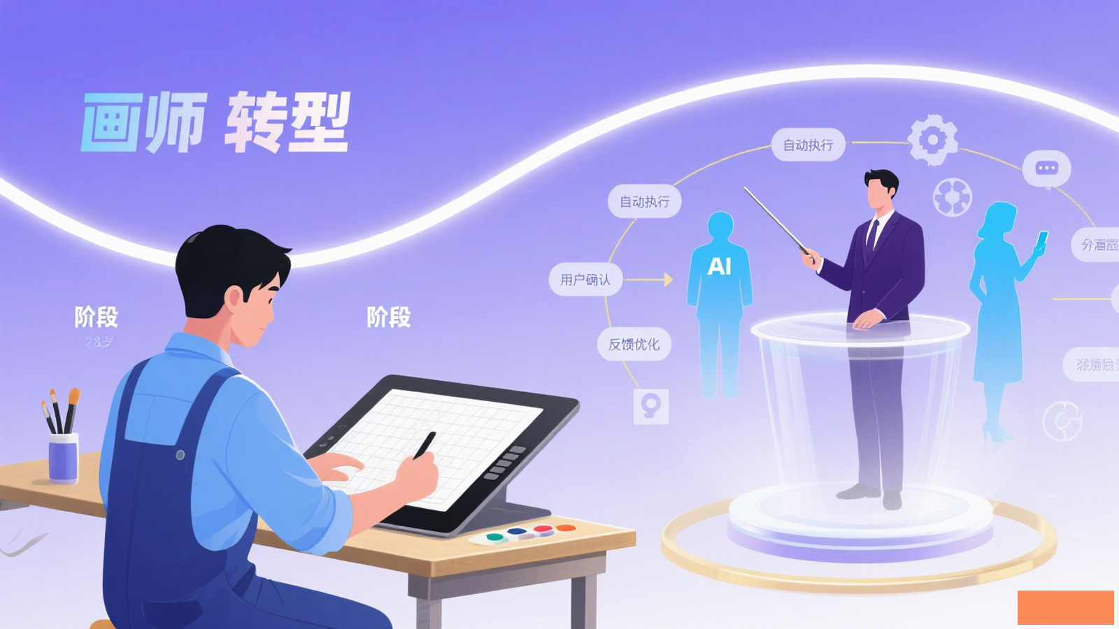 盘点AI在B端产品中的交互模式/应用场景/附上手清单(图ZMTUyMTQyODA=) - 观点 - 站酷设计师风筝KK原创素材 - 站酷ZCOOL