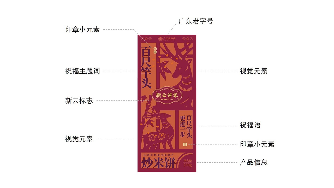 新云饼家新春礼盒包装设计|中国包装设计大赛优秀奖