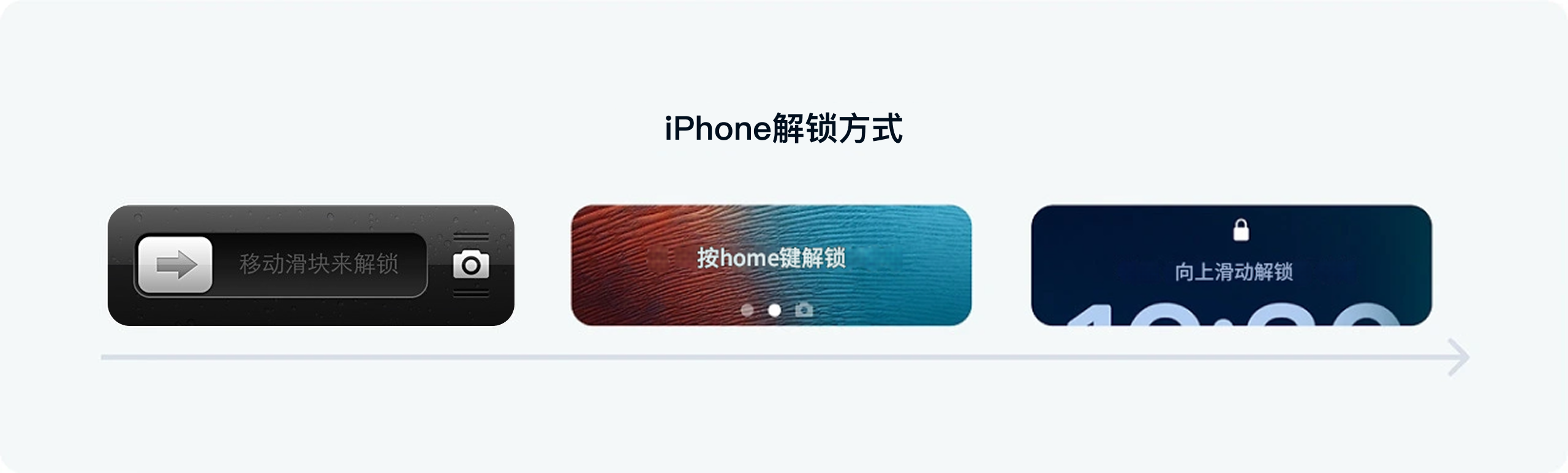 别让学习曲线劝退用户！6个原则做好体验设计（图ZMTUyMTQ0MTY=） - 观点 - 站酷设计师Clip设计夹原创素材 - 站酷ZCOOL