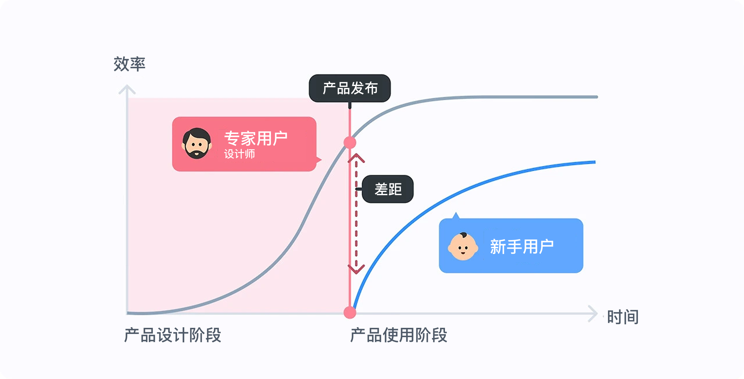 别让学习曲线劝退用户！6个原则做好体验设计（图ZMTUyMTQ0Mjg=） - 观点 - 站酷设计师Clip设计夹原创素材 - 站酷ZCOOL