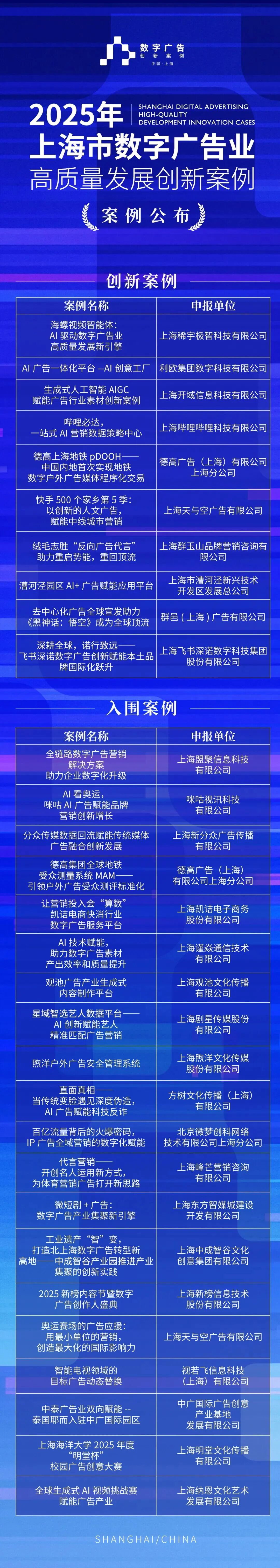2025年上海市数字广告业高质量发展创新案例发布