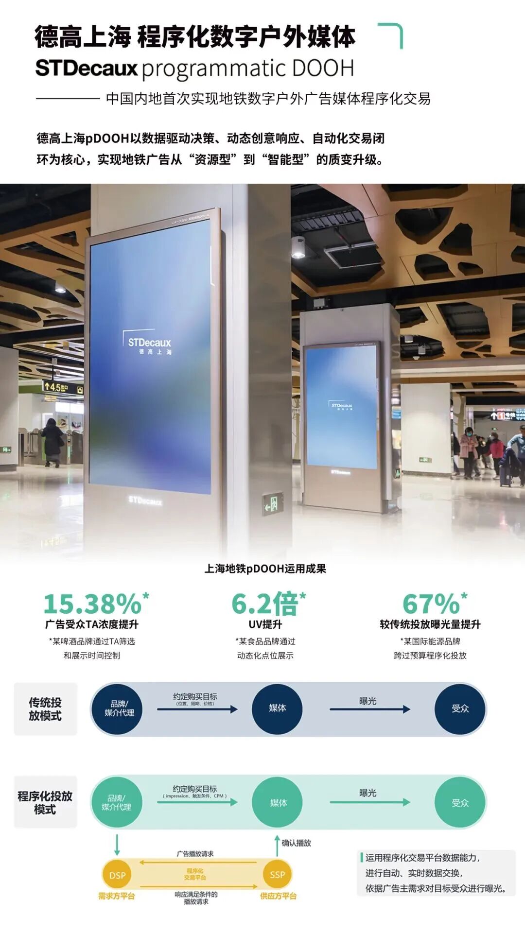 2025年上海市数字广告业高质量发展创新案例发布