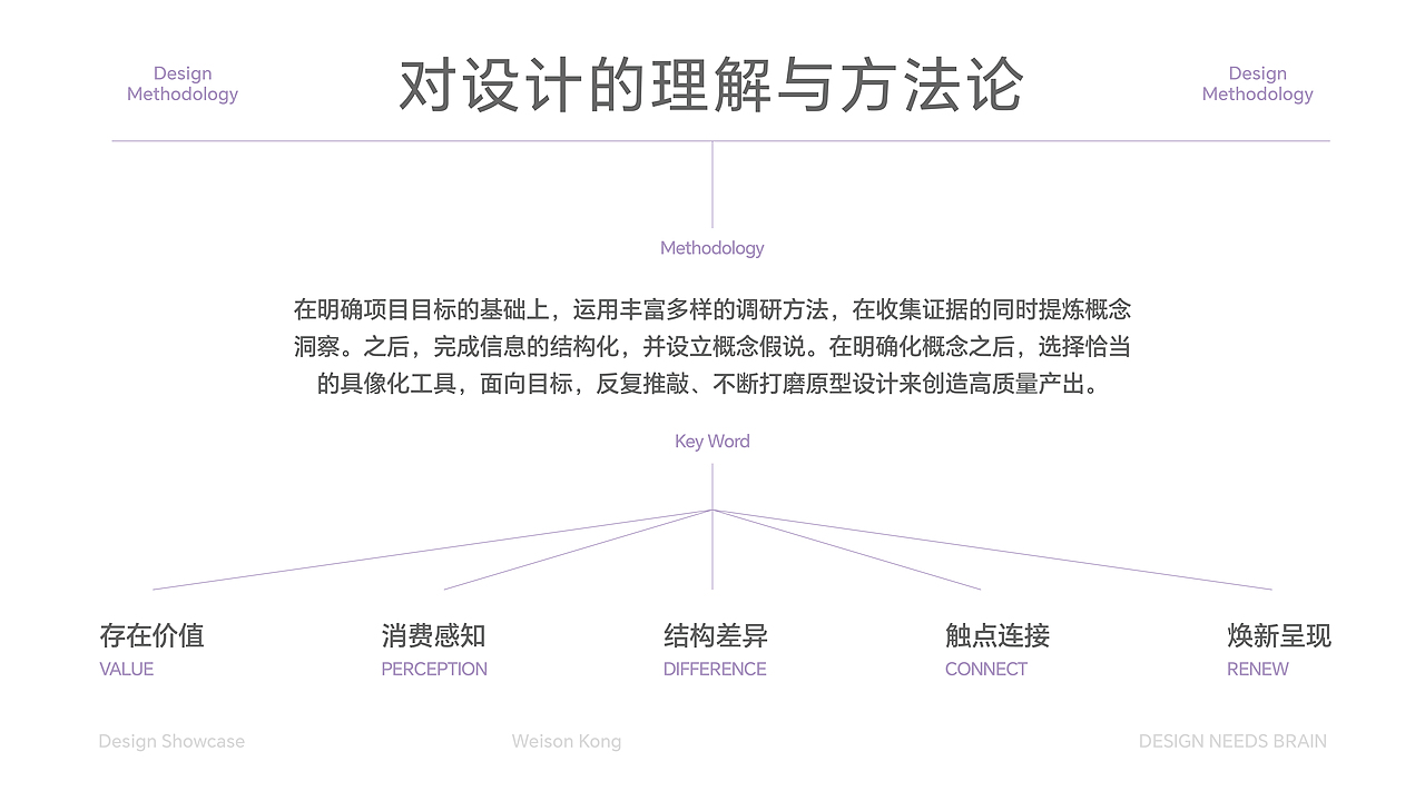 2024-个人作品集（图ZMzk2MjM2MTA4） - 品牌 - 站酷设计师SCC阿镇原创素材 - 站酷ZCOOL
