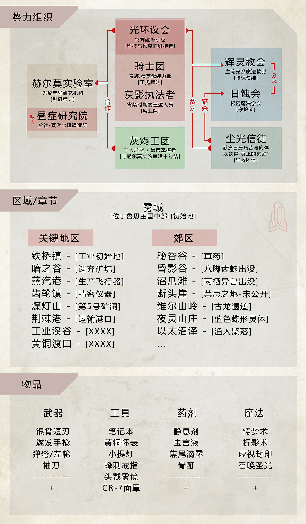 诡秘梦境-里世界(图ZMzk2MjQ3MDcy) - 独立游戏 - 站酷设计师CzXIE原创素材 - 站酷ZCOOL