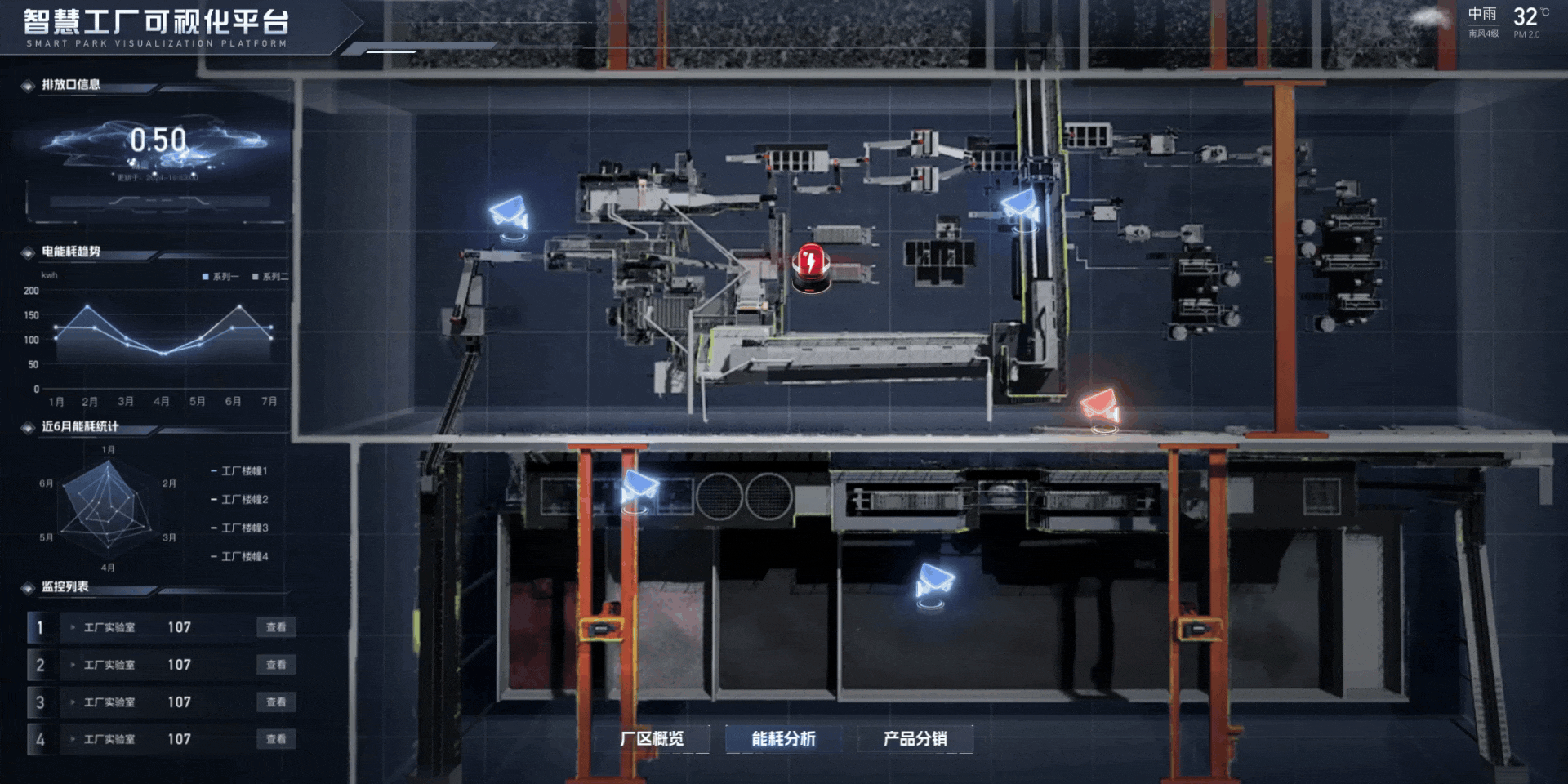 2025可视化作品合集