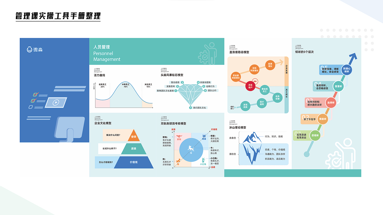 管理课开发设计全过程