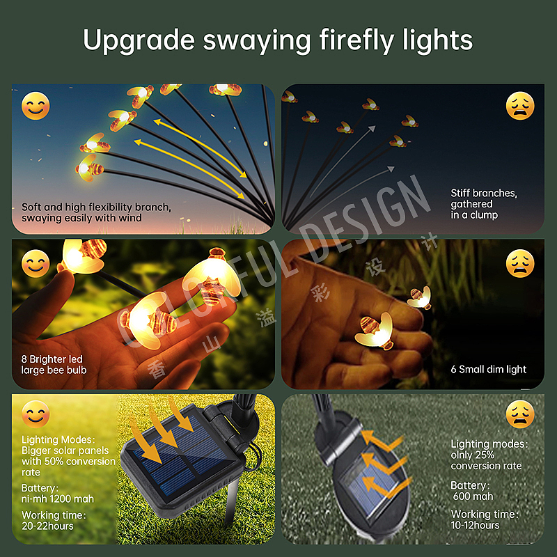 庭院装饰灯-亚马逊主图设计拍摄精修建模渲染案例分享