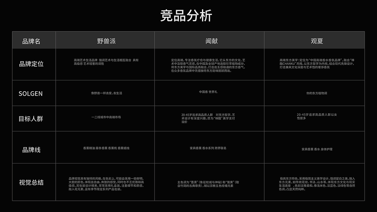 焙野BEIYE火香薰品牌全案设计