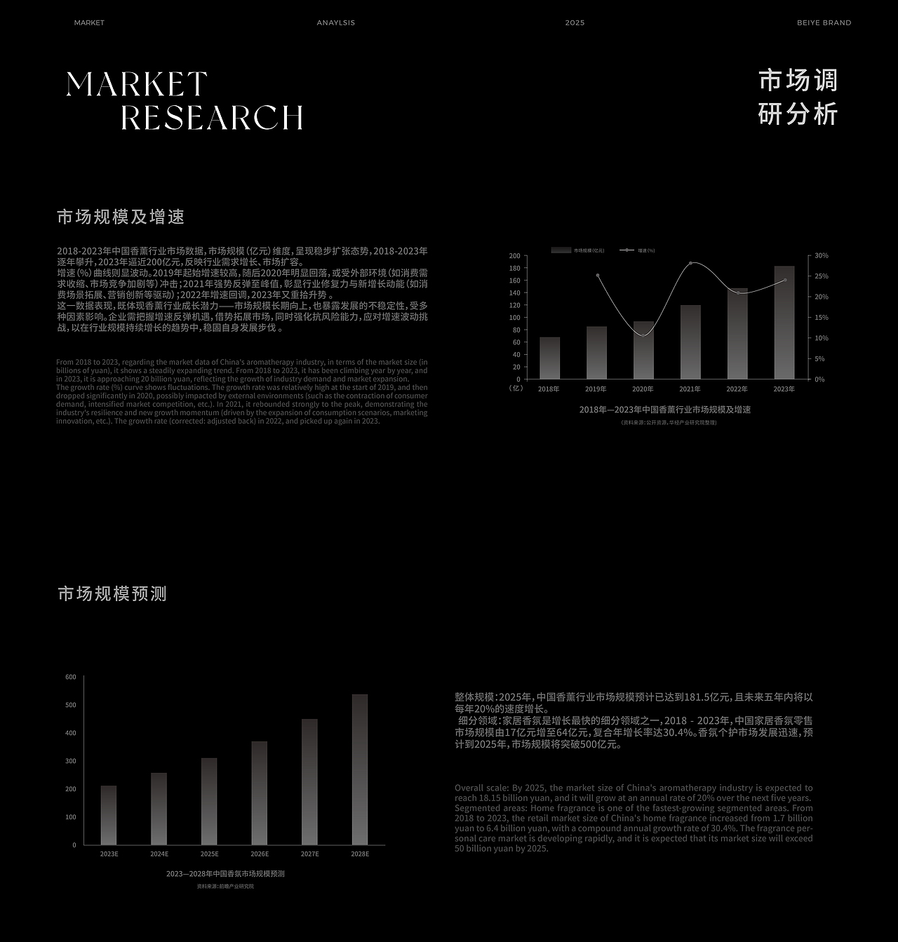 焙野BEIYE火香薰品牌全案设计