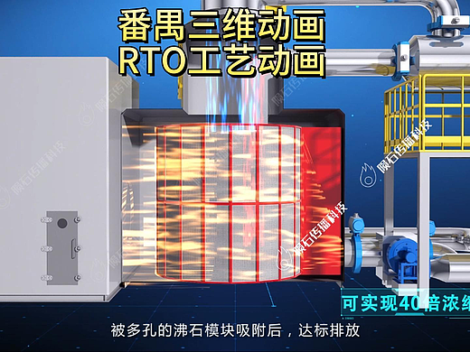 趣味科普！番禺三维动画讲透 RTO 工艺的环保价值