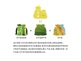 农二袋app-农产品供应链标志