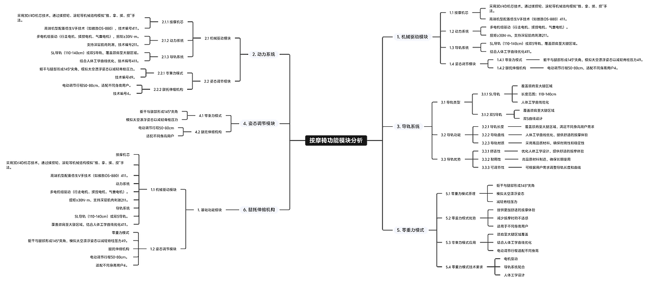 按摩椅模块功能导图