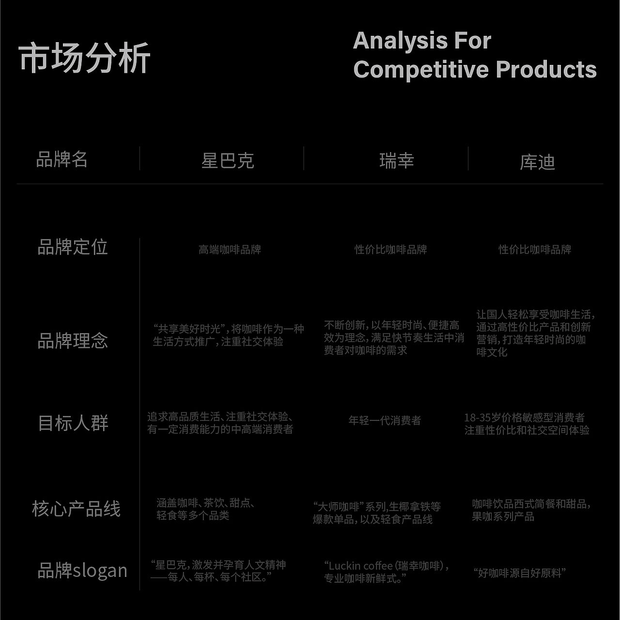 KaDu｜咖度咖啡品牌全案设计（图ZMzk2MjgwNDEy） - 品牌 - 站酷设计师好想睡觉hxsj原创素材 - 站酷ZCOOL