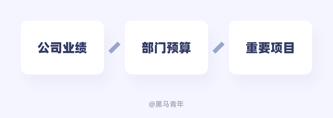 向领导提加薪的技巧与话术