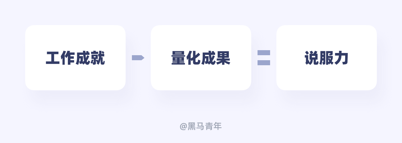 向领导提加薪的技巧与话术（图ZMTUyMTY3Njg=） - 观点 - 站酷设计师黑马青年原创素材 - 站酷ZCOOL
