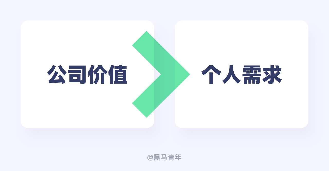 向领导提加薪的技巧与话术（图ZMTUyMTY3NzY=） - 观点 - 站酷设计师黑马青年原创素材 - 站酷ZCOOL