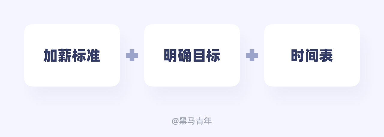 向领导提加薪的技巧与话术