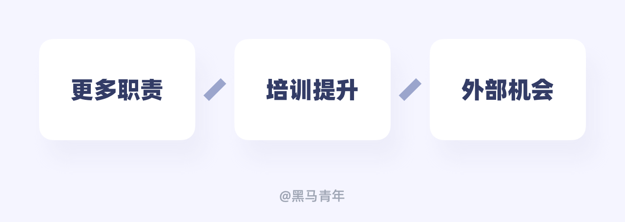 向领导提加薪的技巧与话术（图ZMTUyMTY4NDg=） - 观点 - 站酷设计师黑马青年原创素材 - 站酷ZCOOL