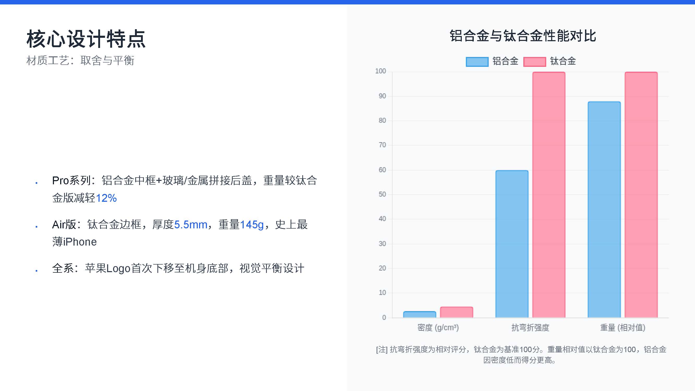 iPhone 17系列工业产品设计特点与优劣势分析（图ZMTUyMTcwNTY=） - 资讯 - 站酷设计师赫兹工业设计原创素材 - 站酷ZCOOL