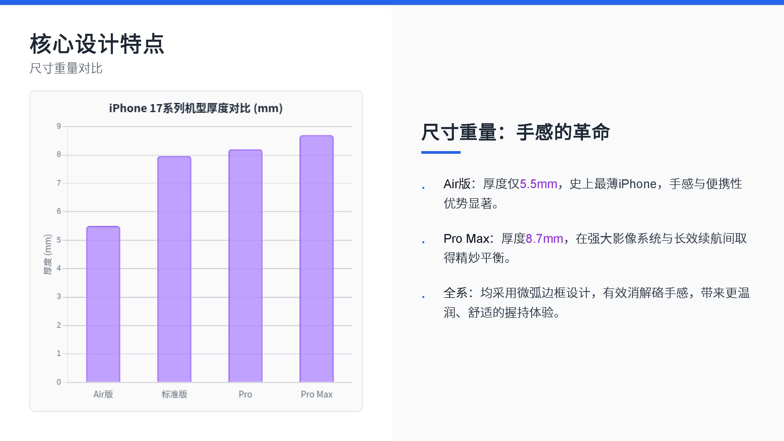 iPhone 17系列工业产品设计特点与优劣势分析（图ZMTUyMTcwNzI=） - 资讯 - 站酷设计师赫兹工业设计原创素材 - 站酷ZCOOL