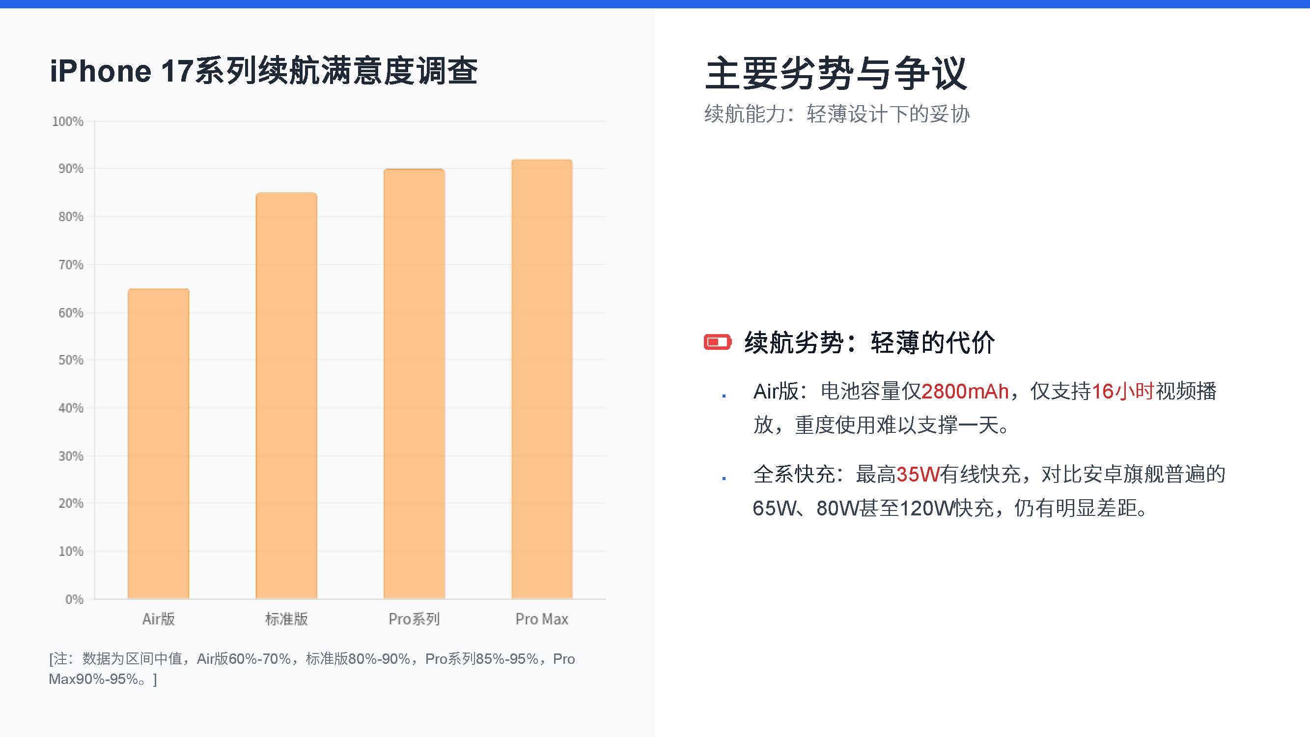 iPhone 17系列工业产品设计特点与优劣势分析（图ZMTUyMTcwOTI=） - 资讯 - 站酷设计师赫兹工业设计原创素材 - 站酷ZCOOL