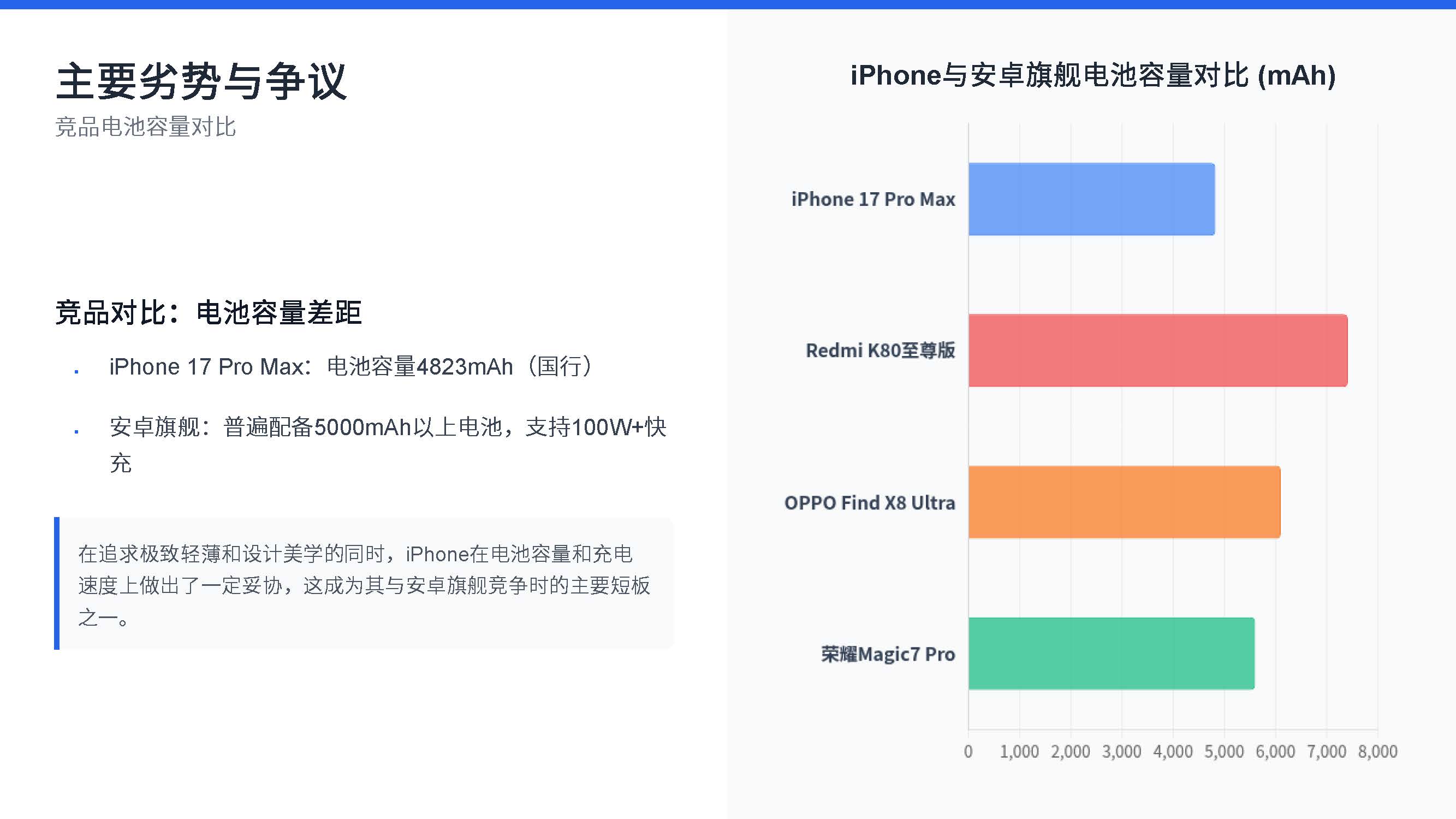 iPhone 17系列工业产品设计特点与优劣势分析（图ZMTUyMTcwOTY=） - 资讯 - 站酷设计师赫兹工业设计原创素材 - 站酷ZCOOL