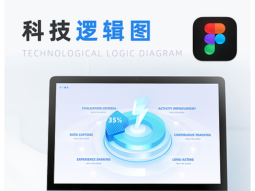 科技逻辑图