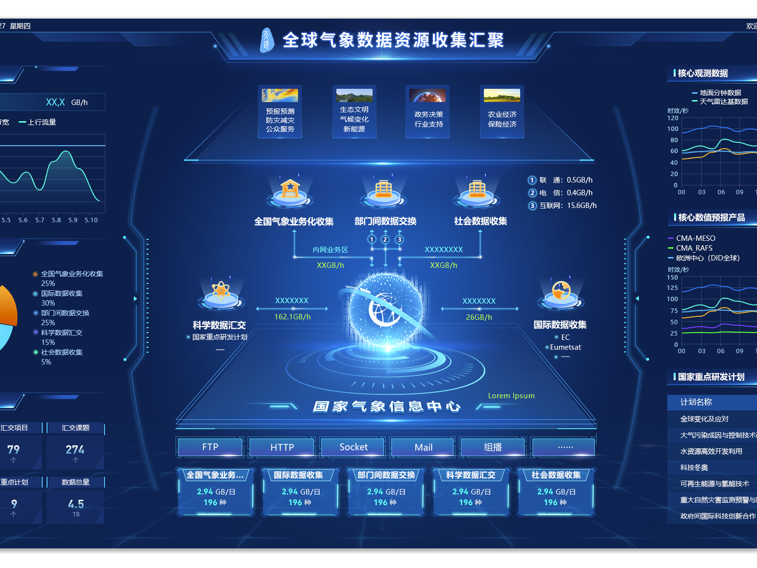 UI设计中px、pt、ppi、dpi、dp、sp之间的关系