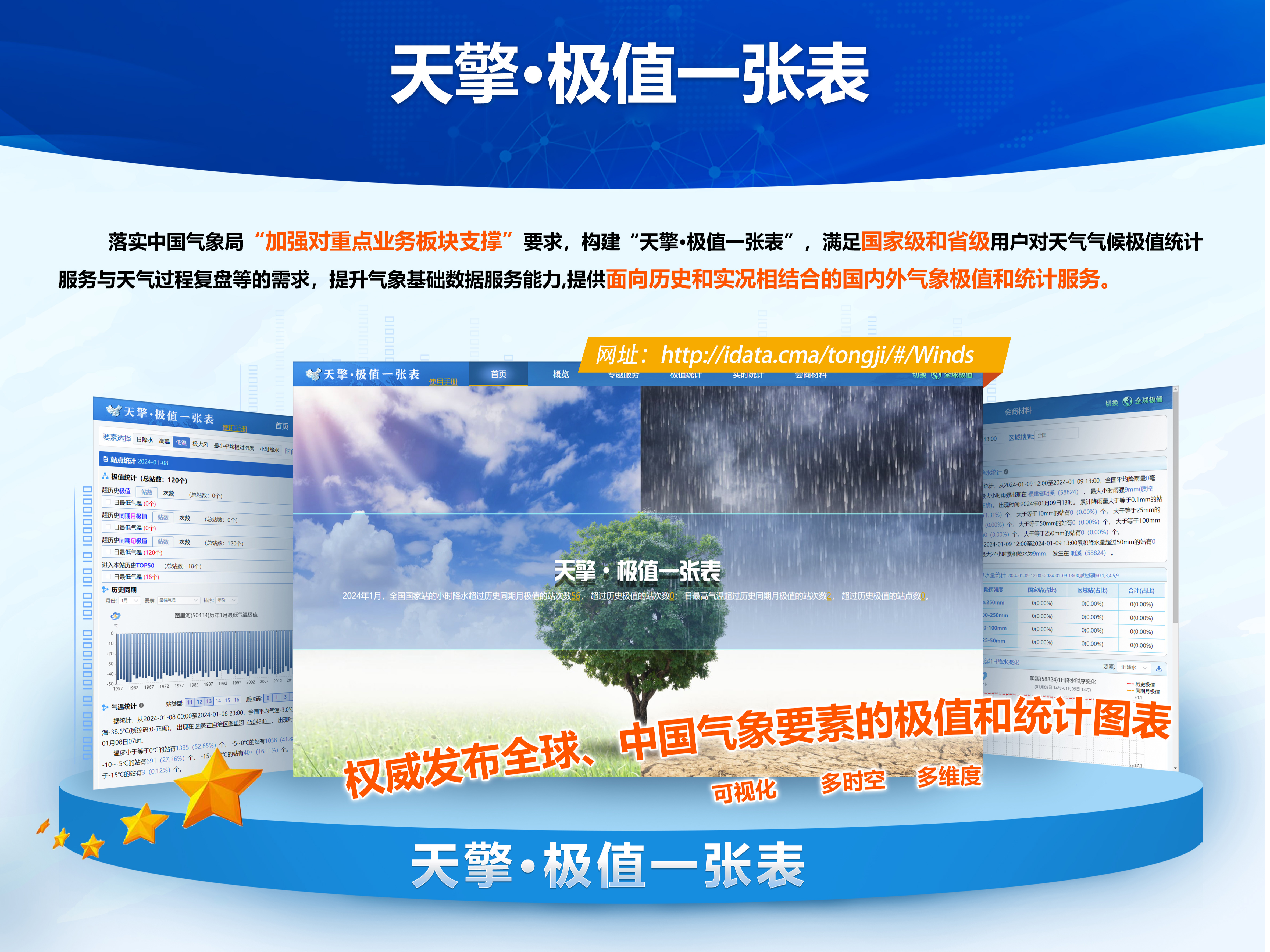 UI设计中px、pt、ppi、dpi、dp、sp之间的关系
