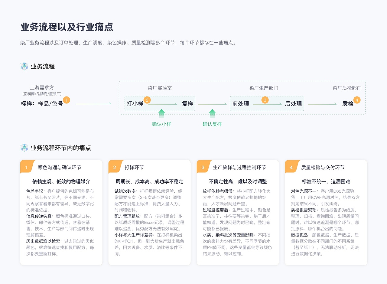 【B端】智染通云平台0-1体验设计