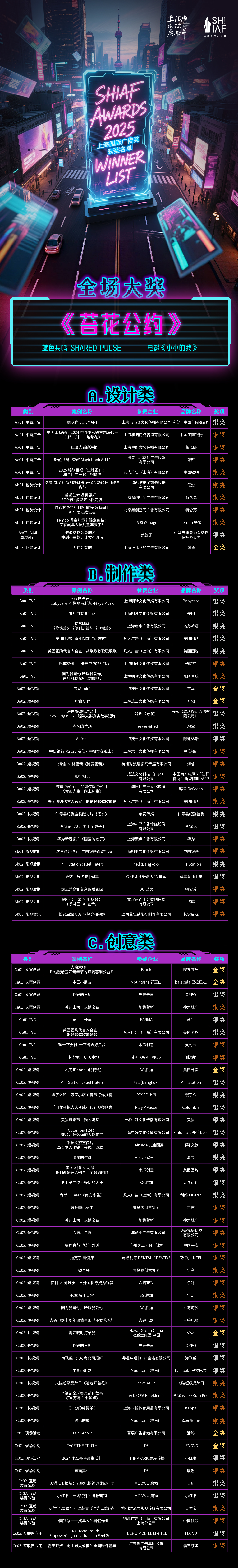2025年上海国际广告奖结果出炉！开启技术、生态与全球化的融合新篇（图ZMTUyMTc2NDg=） - 资讯 - 站酷设计师SHAIAwards原创素材 - 站酷ZCOOL