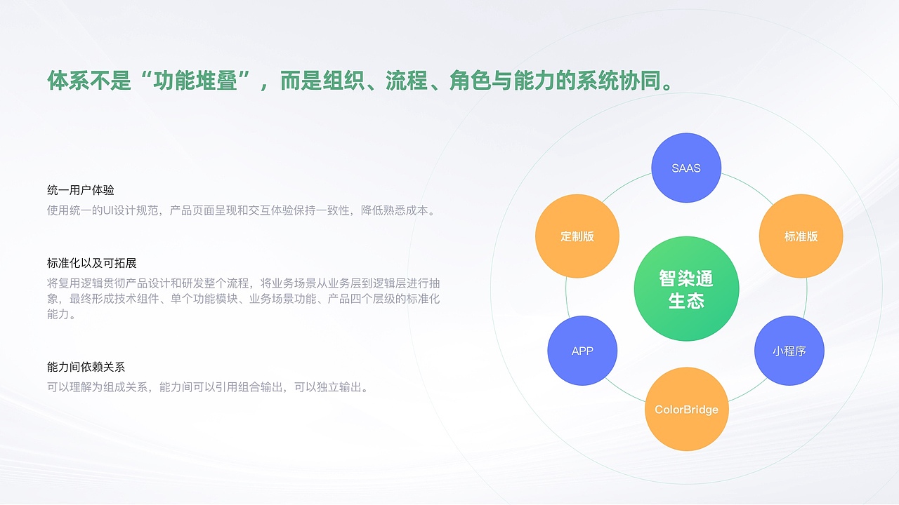 【B端】智染通云平台0-1体验设计