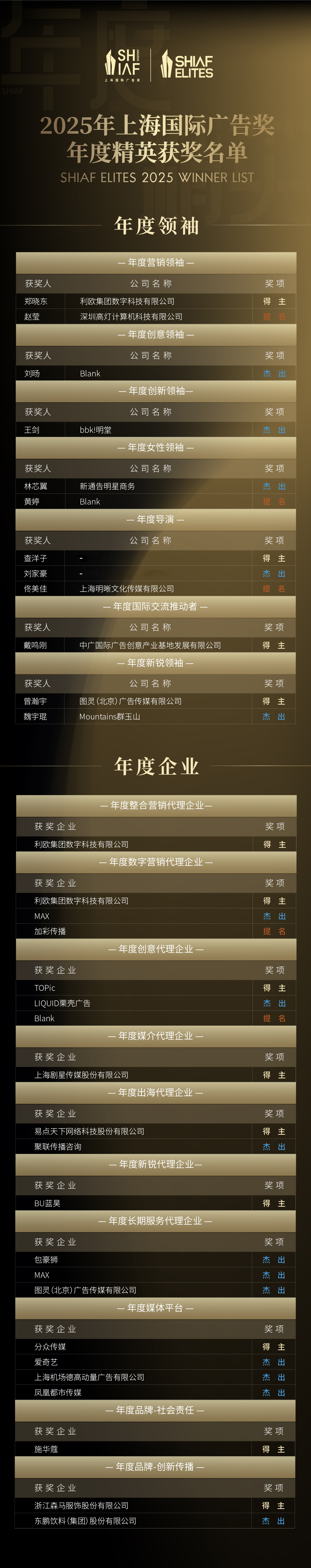 2025年上海国际广告奖结果出炉！开启技术、生态与全球化的融合新篇（图ZMTUyMTc2NjQ=） - 资讯 - 站酷设计师SHAIAwards原创素材 - 站酷ZCOOL
