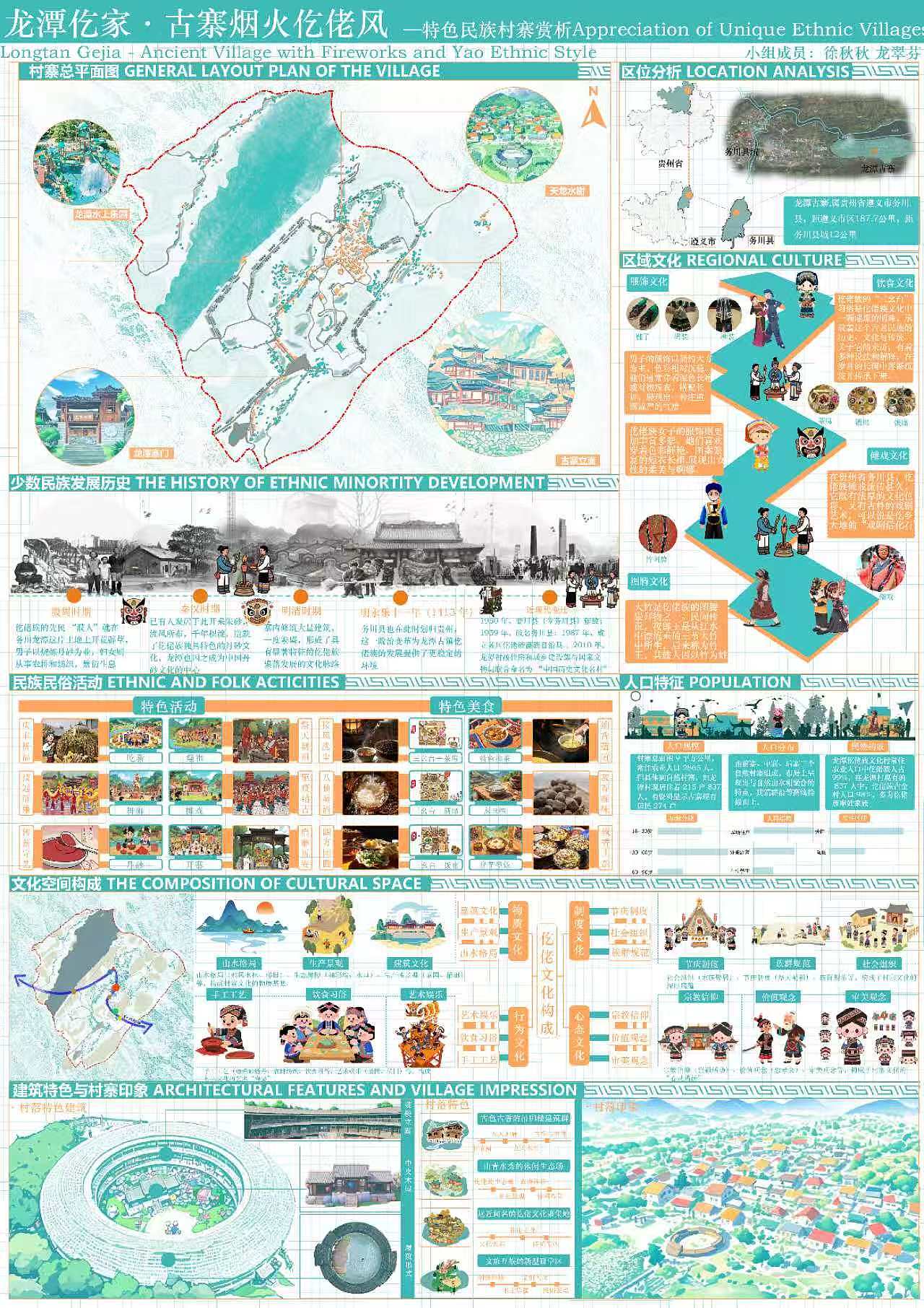 课程作业展板设计索引（图ZMzk2MzQxMzMy） - 海报 - 站酷设计师瑞玥原创素材 - 站酷ZCOOL