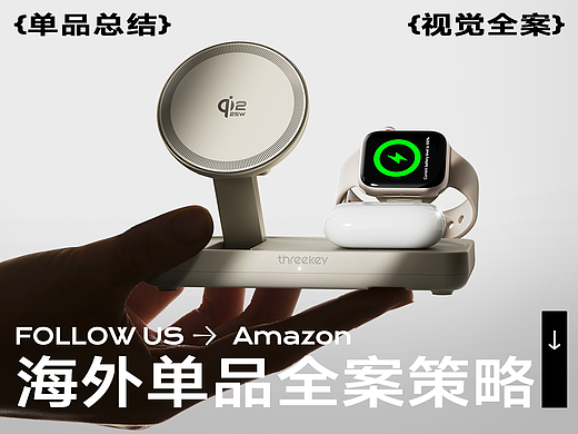 海外单品全案策略-亚马逊Amazon