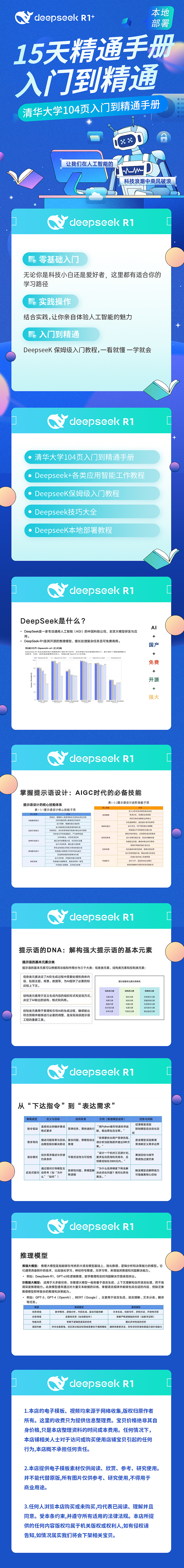 deepseek入门到精通（图ZMzk2MzU3NjI0） - 电商 - 站酷设计师Z18704496原创素材 - 站酷ZCOOL