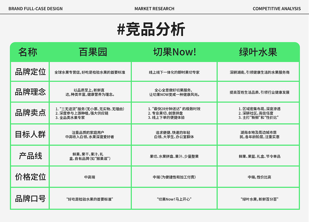 乐乐园 | 水果店品牌全案（图ZMzk2MzY4OTY0） - 品牌 - 站酷设计师杨洛笙原创素材 - 站酷ZCOOL