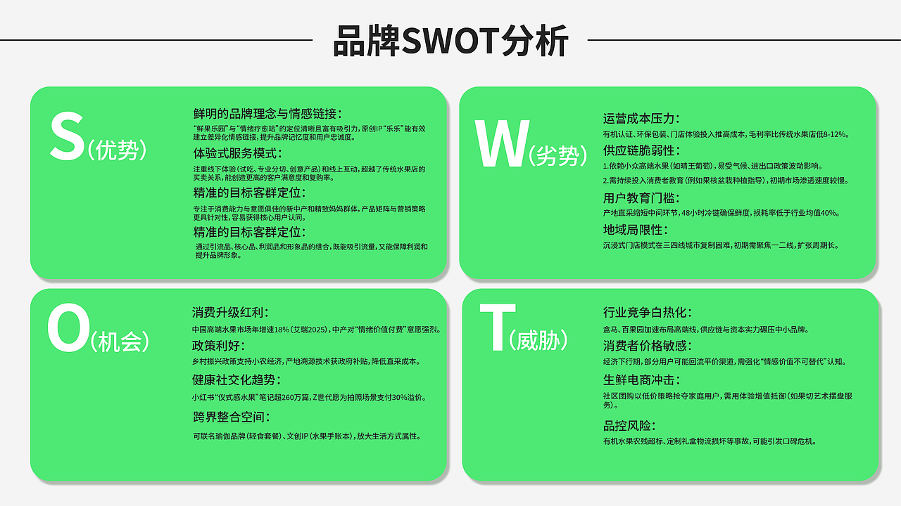乐乐园 | 水果店品牌全案（图ZMzk2MzY5MTY0） - 品牌 - 站酷设计师杨洛笙原创素材 - 站酷ZCOOL