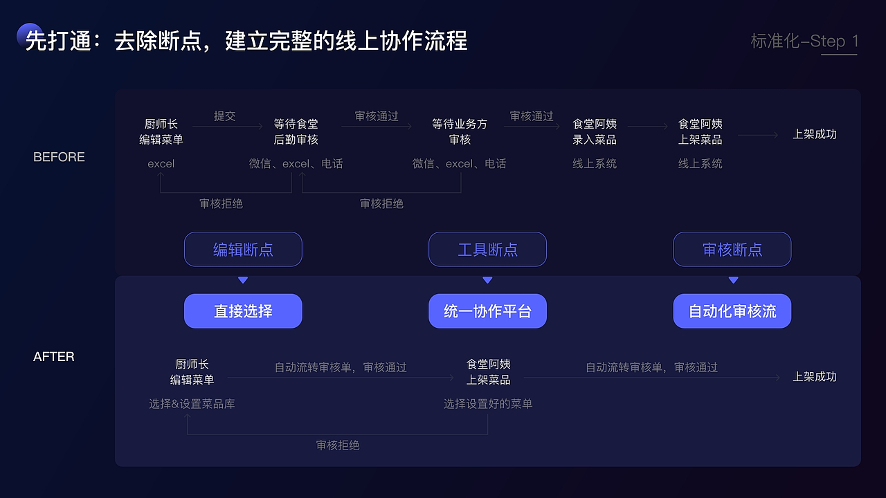 UX设计师作品集