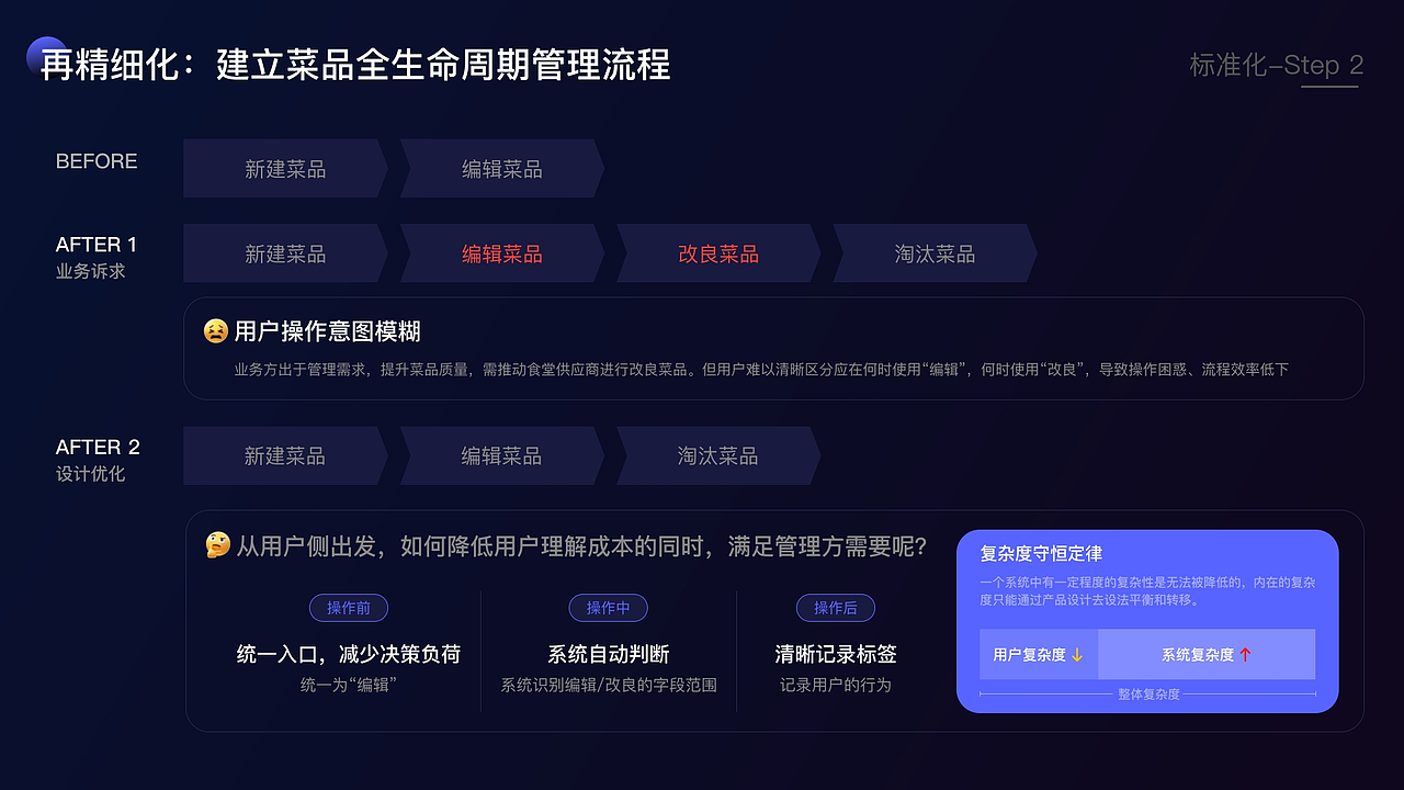 UX设计师作品集