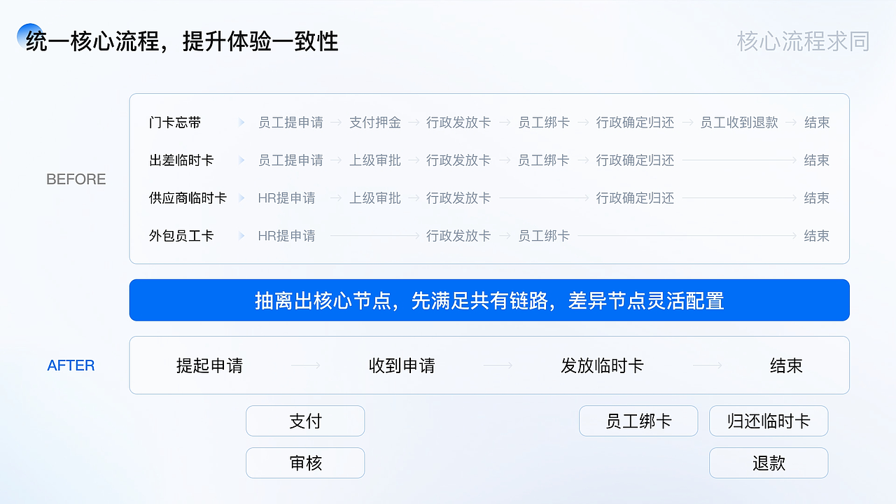 UX设计师作品集